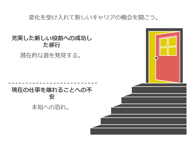 もし、転職しようと決めたら