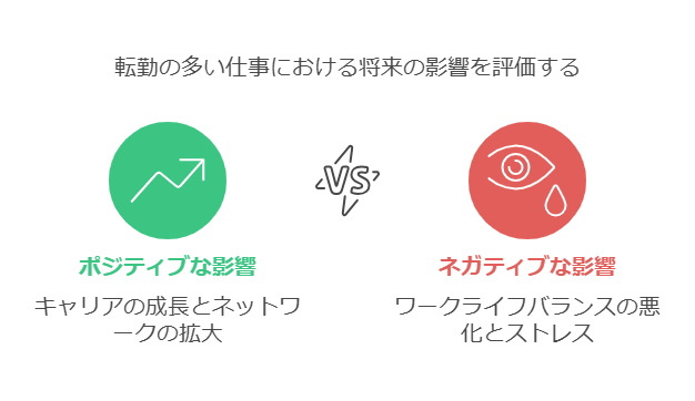 もし現状のままだった場合、あなたの将来を想像してみましょう