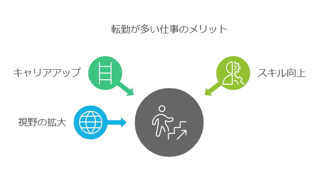 転職が多い仕事のメリット