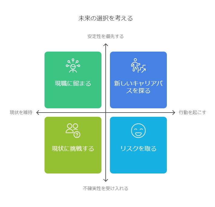 将来のために考えるべきこと