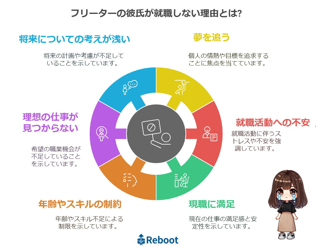 フリーターの彼氏が就職しない理由とは?