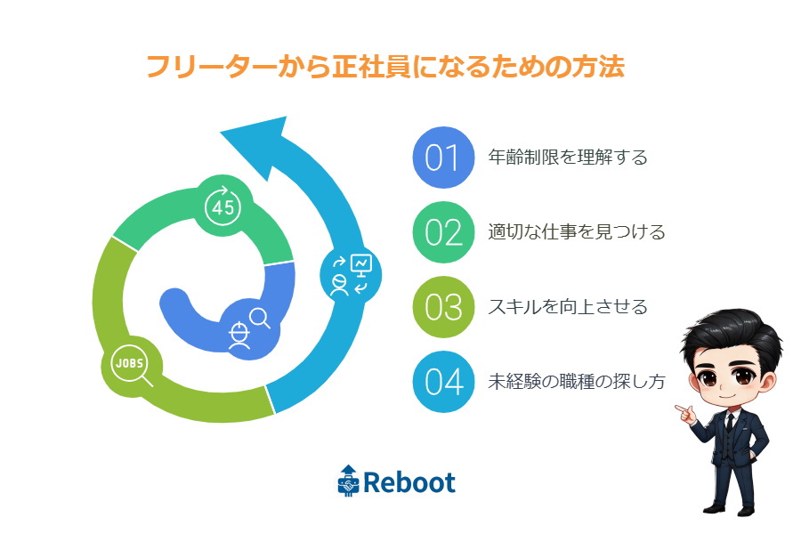 フリーターから正社員になるための方法