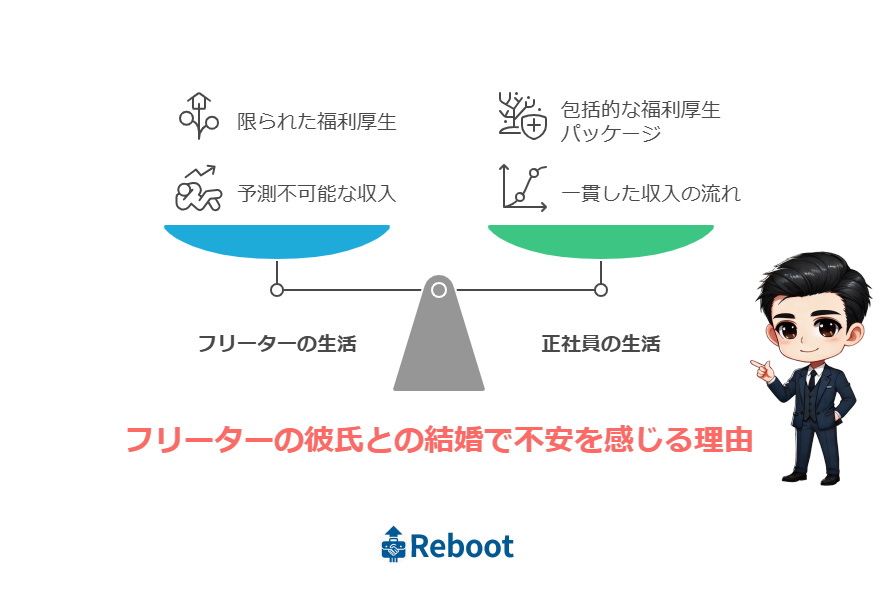 フリーターの彼氏との結婚で不安を感じる理由