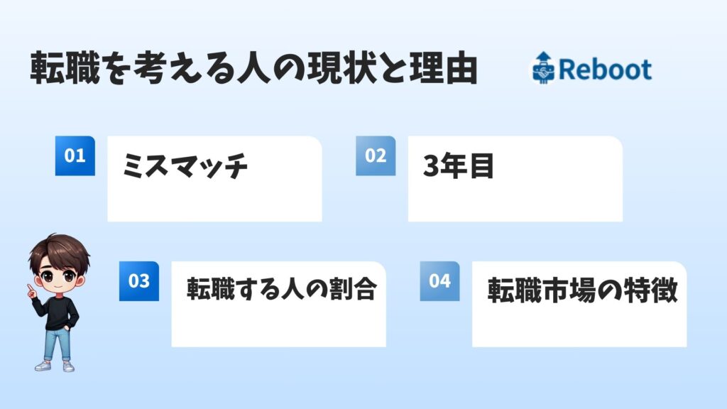 転職,何年目が多い